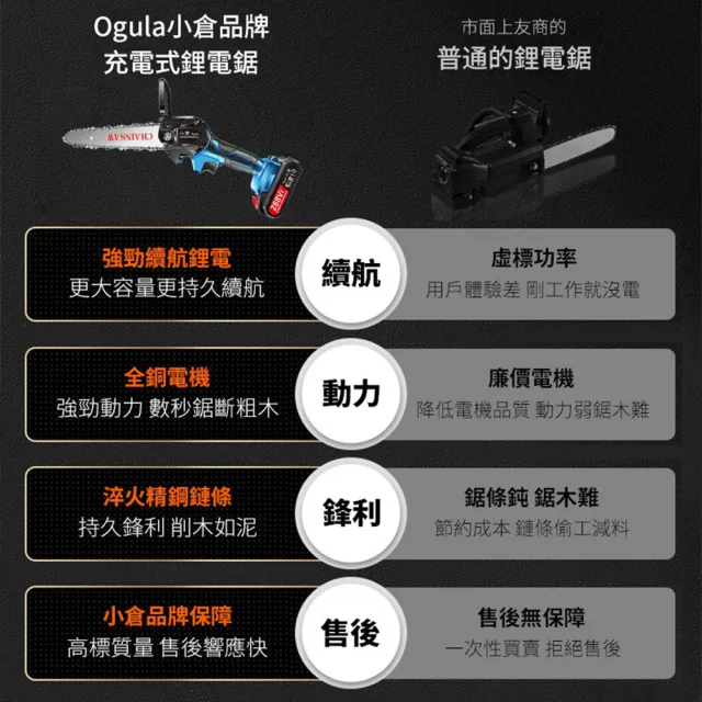 【Ogula 小倉】鏈鋸機 6寸電鏈鋸 288VF單手鋸兩電 電池BSMI檢驗合格(鏈條鋸/伐木鋸/電動鏈鋸)