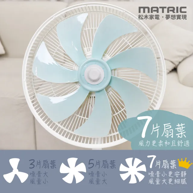 【MATRIC 松木】14吋DC節能風扇MG-DF1408(低耗電量省能源)