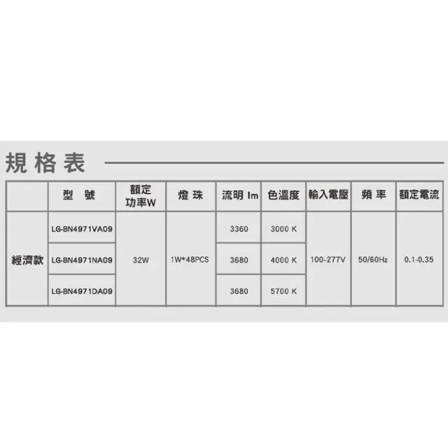 【Panasonic 國際牌】6入 LED經濟款平板燈 32W 高光效 全電壓 保固一年(白光/自然光/黃光)