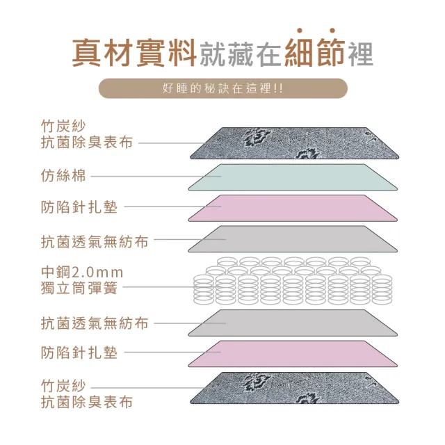 【藤原傢俬】竹炭紗抗菌10cm獨立筒床墊6尺雙人加大