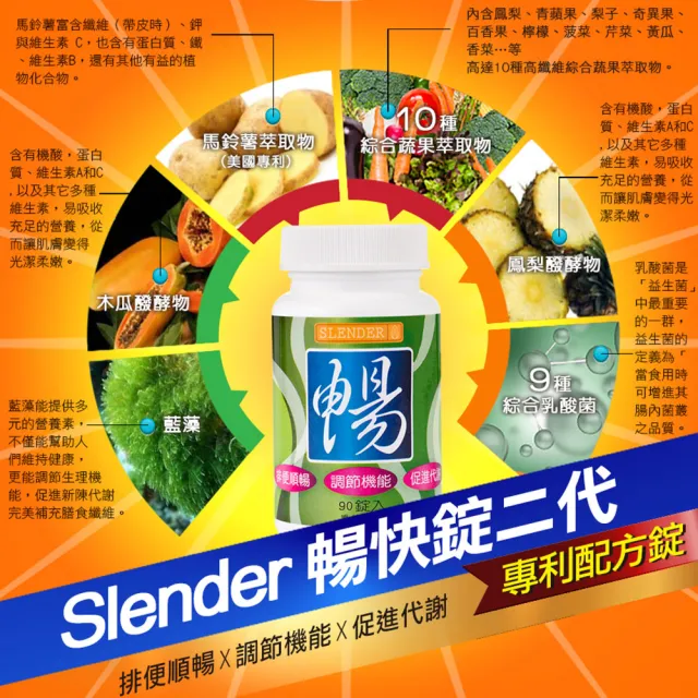 【DV 麗彤生醫】Slender暢快錠二代-專利配方升級版x6瓶共540錠(減塑環保90錠/瓶;促進腸道蠕動;排便順暢)