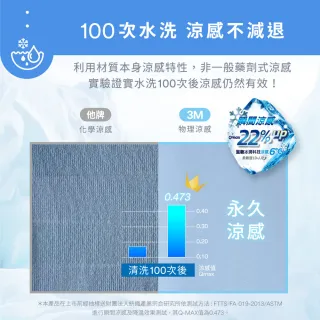 【3M】雙面蓋涼感機能涼夏被-單人涼被(北歐藍/奶油米/清水灰 2024新品上市)