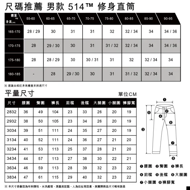 【LEVIS】514™ 男款低腰直筒丹寧牛仔褲 熱賣單品 00514-0931