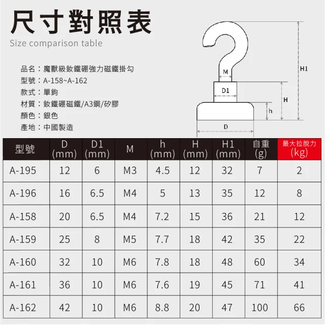 【FL 生活+】魔獸級釹鐵硼強力磁鐵掛勾36mm-13入(最大拉脫力41kg/吸鐵/無痕掛鉤/磁吸/廚房/壁掛/A_161)