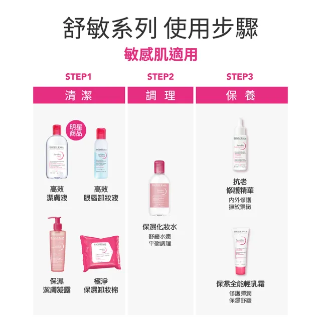 【BIODERMA 貝膚黛瑪 官方直營】買1送1★舒敏高效/保濕水潤/平衡控油 潔膚液500ml(任選賣場)(卸妝)