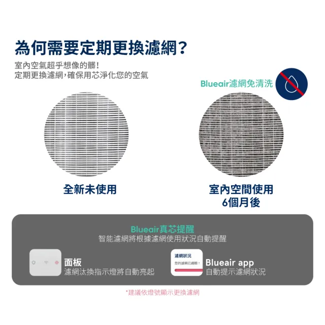 【瑞典Blueair】7400系列專用智能濾網 適用機型7410i/7440i/7470i(Smart Filter)