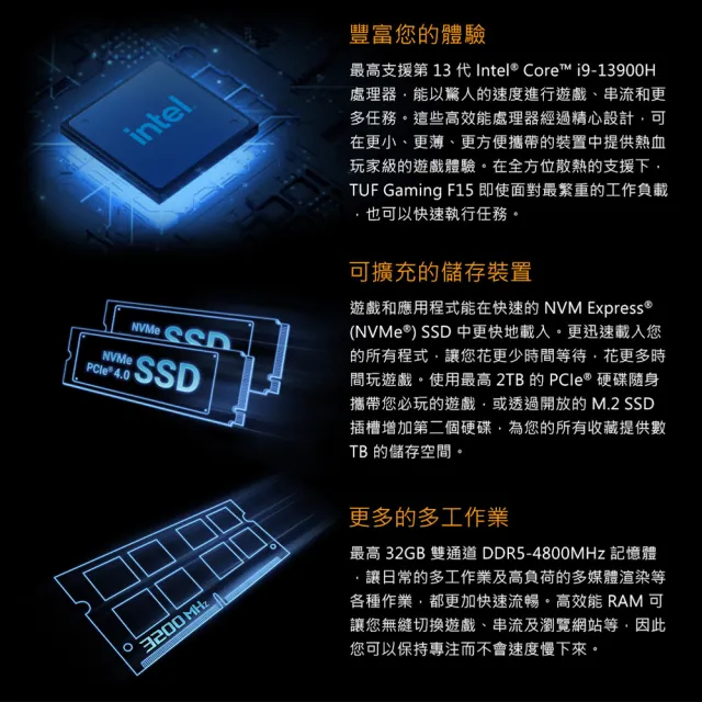【ASUS 華碩】 15.6吋i7 RTX4060電競筆電(i7-13620H/16G/1TB SSD/W11/FX507VV-0192B13620H)