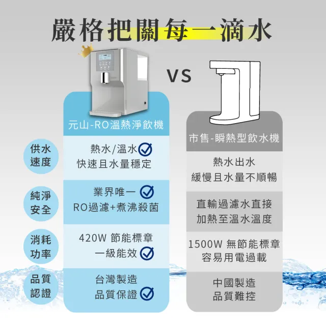 【元山】免安裝RO溫熱淨飲機 YS-8105RWF(飲水機/開飲機/淨飲機)