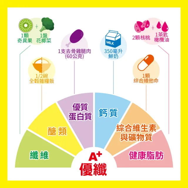 【補體素】優纖A+不甜即飲237mlx24罐*3箱(均衡營養配方)(陳美鳳推薦)