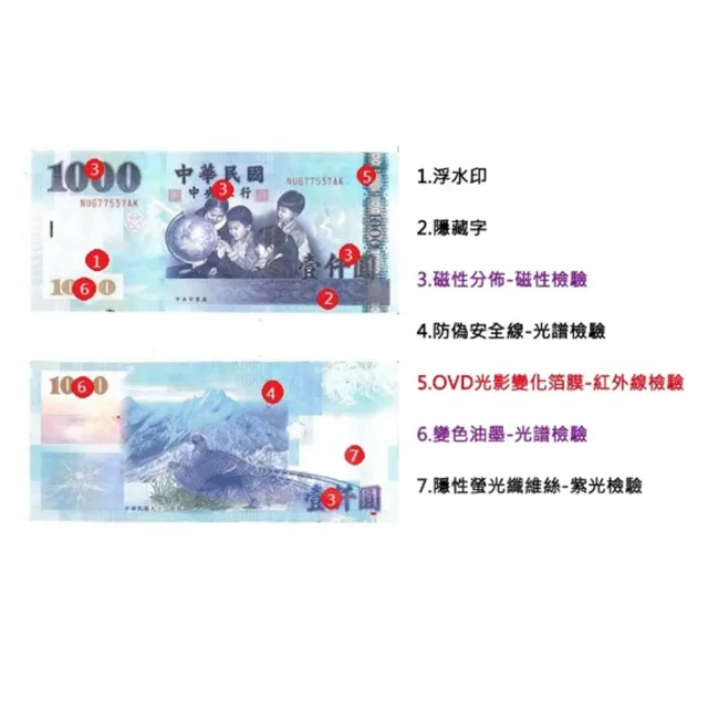 【UFOTEC】官方直營 2500B 超迷你 3Kg 旋轉液晶螢幕 台幣專業 點驗鈔機(3磁頭+永久保固)