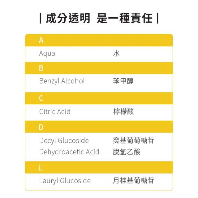 【ecostore 宜可誠】環保多用途清潔噴霧/噴劑 柑橘清香 500ml(除垢/水漬/浴室/浴廁/廚房)