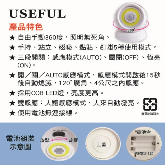 【USEFUL】360度旋轉感應燈(感應模式  易於安裝)