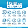 【環亞電訊】eSIM泰國 DTAC 7天15GB(eSIM 24H自動發貨 免等待免插卡 DTAC 5G網速 吃到飽 網卡 環亞電訊)