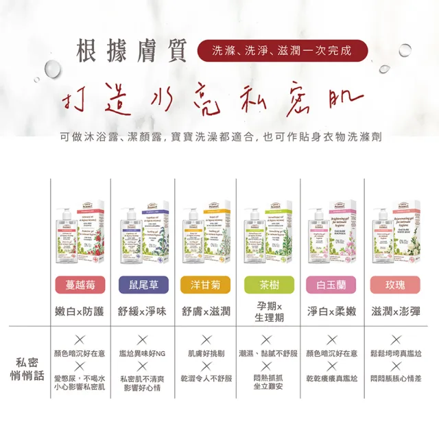 【GREEN PHARMACY 草本肌曜】蔓越莓水嫩護膚私密潔膚露 300ml(清新/水嫩/果甜香氣/孕期可用)