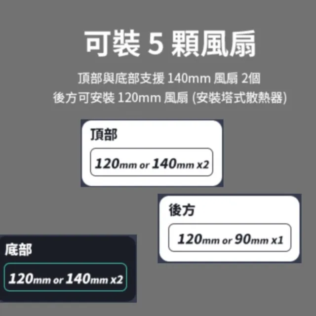 【JONSBO 喬思伯】Z20 撞色限量版機殼(送風扇/MATX/240水冷/提把可拆/內建顯卡支架/長顯卡/ATX SFX電源)