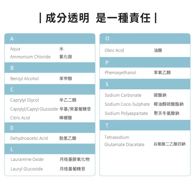 【ecostore 宜可誠】環保洗碗精(500ML/抗敏無香)