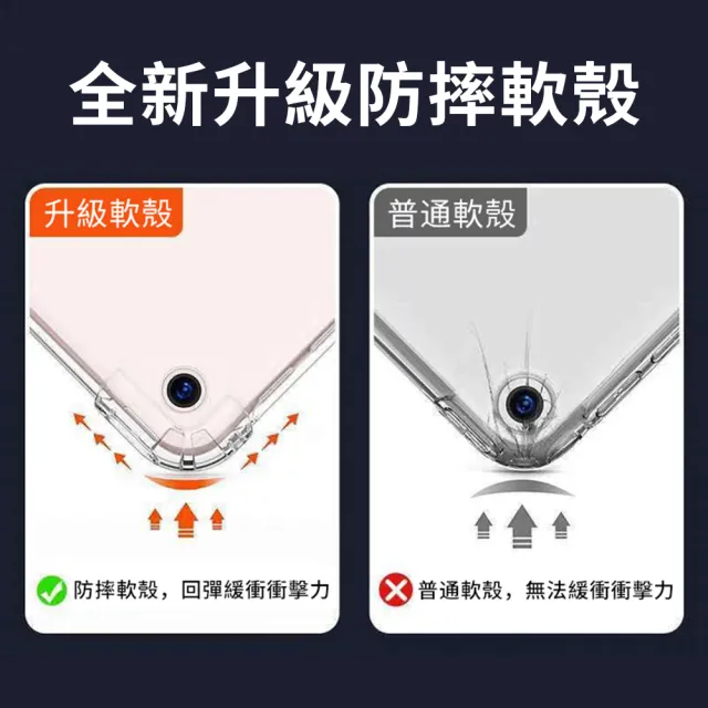 【YUNMI】iPad Pro 11吋 2021版 變形金剛保護殼 Y折支架 智能休眠 帶筆槽 平板保護套(A2228 A2230 A2231)