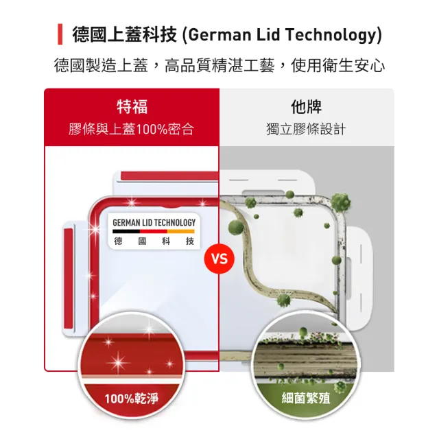 【Tefal 特福】新一代無縫膠圈耐熱玻璃保鮮盒6件組(700ML+850ML+1.1L各2)