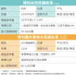 【得利官方旗艦店】平光 鐵件專用水性調合漆組合 電腦調色（2公升裝組）｜客製化調色漆(家具漆 鐵漆)