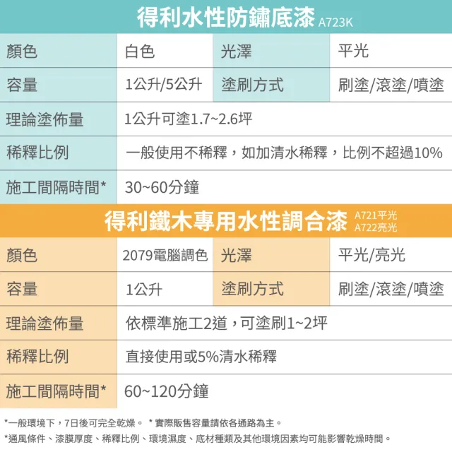 【得利官方旗艦店】亮光 鐵件專用水性調合漆組合 電腦調色（2公升裝組）｜客製化調色漆(金屬漆 防鏽漆)