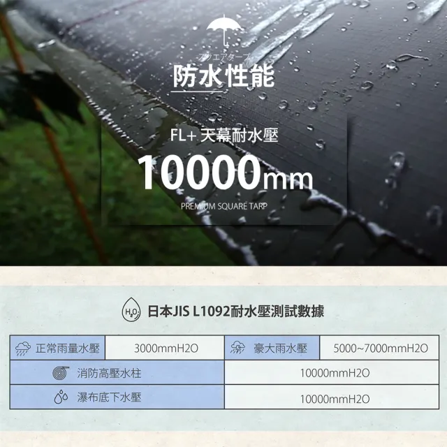 【FL 生活+】超值15件組-超抗拉防曬方型天幕5*5.8公尺(送天幕收納袋+營繩組+營柱組/防水防風/隔熱/抗UV)