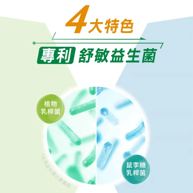 【台塑生醫醫之方】優舒敏益生菌複方膠囊x2瓶(共120粒-李李仁代言-專利舒敏益生菌.調整體質.常溫保存)