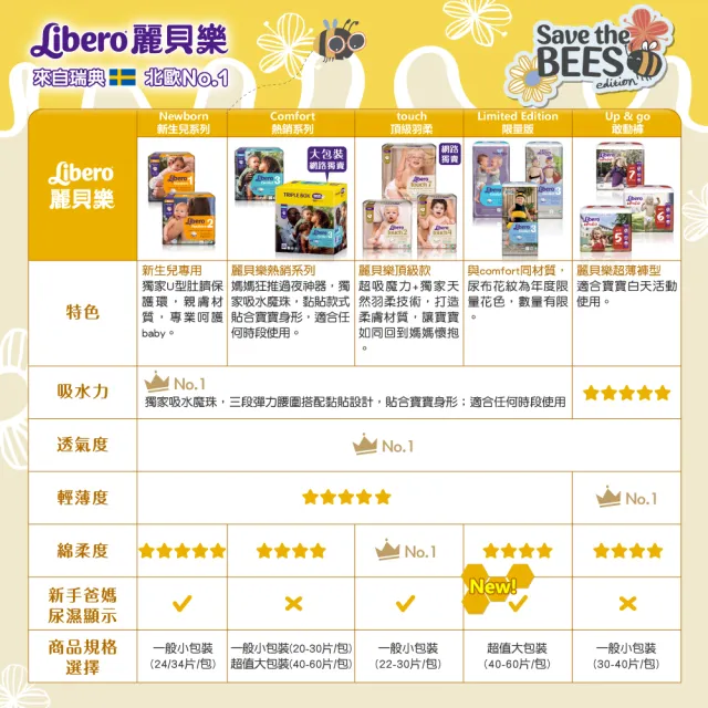 【麗貝樂】搶救蜜蜂年度限量款3號S(3x58p/箱購)