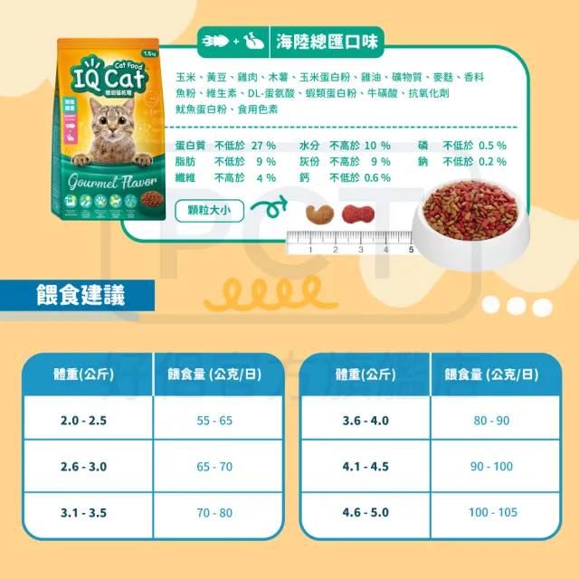 【IQ CAT】聰明貓乾糧-多種口味 1.5KG(貓飼料/成貓)