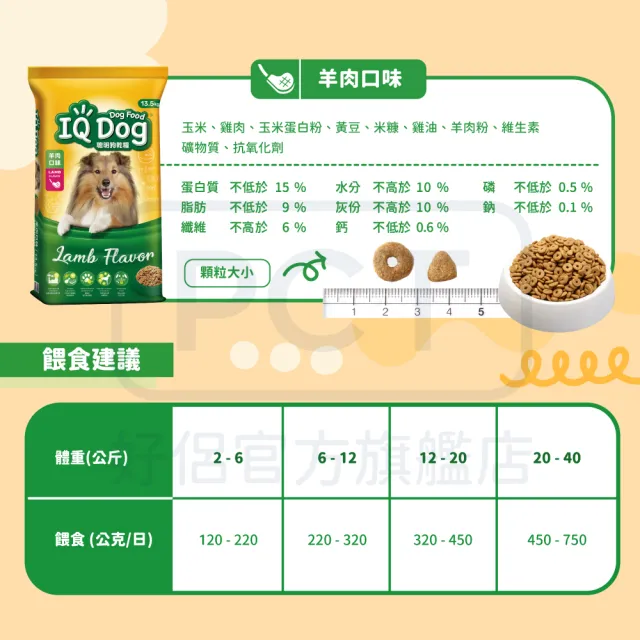 【IQ DOG】聰明狗乾糧-多種口味 13.5-15KG(任選兩包)(狗飼料)