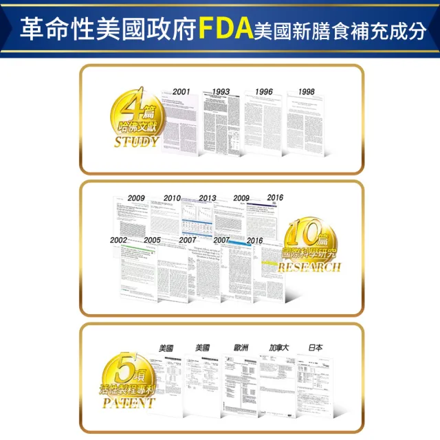 【娘家官方直營】消費高手好關鍵Ex-六效x雙軟骨升級版4盒組(30粒/盒.雷洪代言)