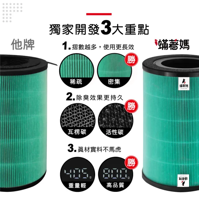 【蟎著媽】高階型複合式濾網(適用 百慕達 BALMUDA 空氣清淨機 EJT-1100SD 1150SD S200 AirEngine)