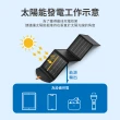 【Philips 飛利浦】20W折疊太陽能充電板 DLP8841C(露營/戶外/車宿)