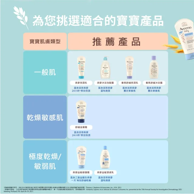 【Aveeno 艾惟諾】嬰兒燕麥益敏修護霜2入組(141gX2_嬰兒乳液)