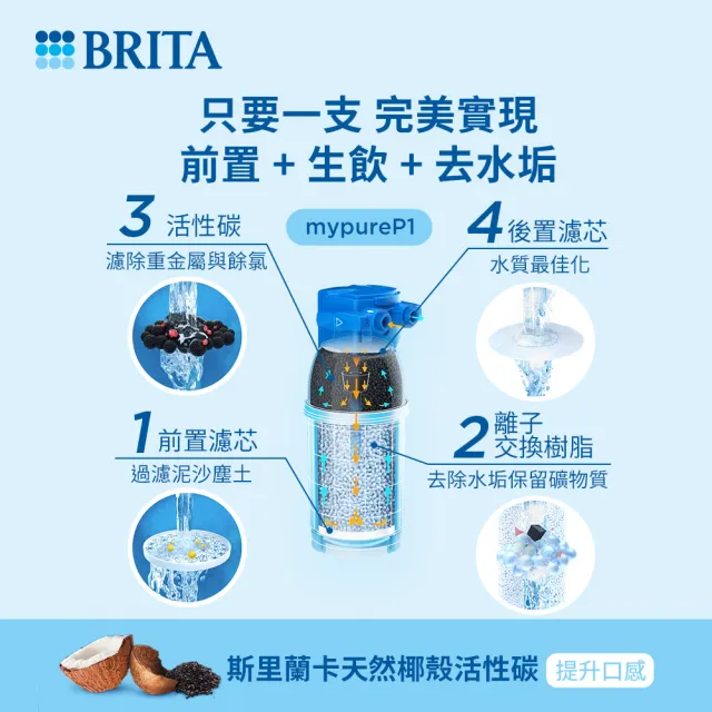 【德國BRITA官方】mypure P1硬水軟化櫥下型濾水系統+P1000濾芯_內含2芯(國家標準可生飲)