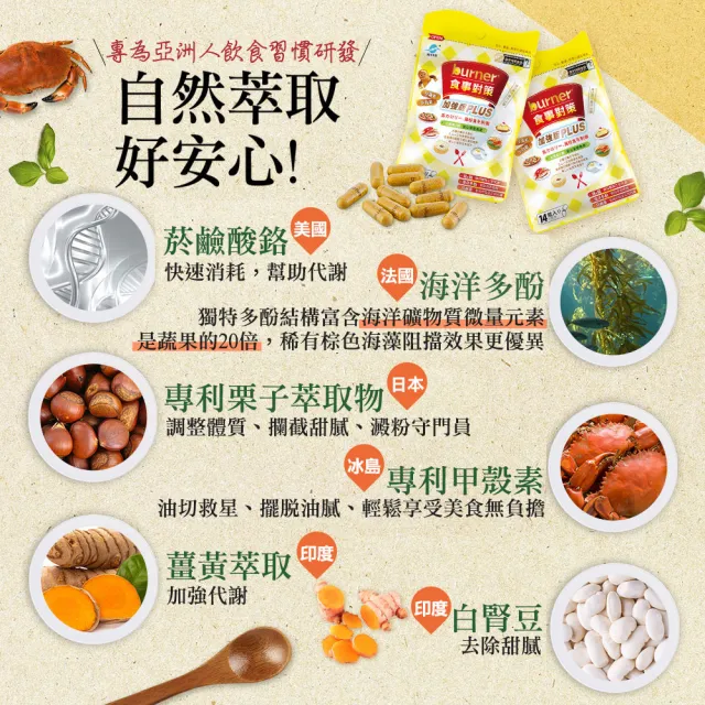 【船井burner倍熱】食事對策膠囊PLUS 6盒(共168顆 夏語心&禾浩辰愛用推薦)