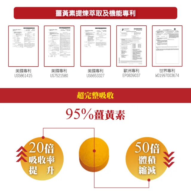 【Dr.Hojyo 北条博士】薑黃素&胡椒鹼60粒(日本薑黃素 秋薑黃粹取 高濃度薑黃素 加強代謝 補充元氣)