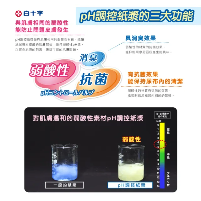 【白十字】全透氣R高吸收防漏弱酸尿片-超長47cm(箱購240片/60片x4包-日本原裝進口)