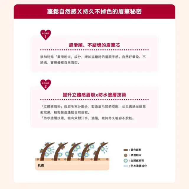 【INTEGRATE】繪型持色兩用眉粉筆BR660_BR661(水滴子眉筆 一筆打造超擬真眉型)