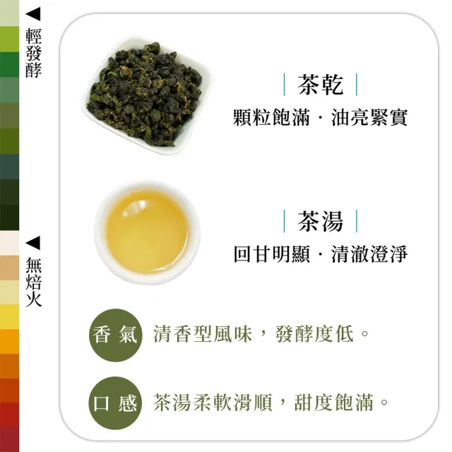 【茶好玩】前世杉林溪尊爵組 印尼高山手採烏龍茶葉150gX12包(共3斤;清新高甜度;輕發酵;無焙火;全手採)