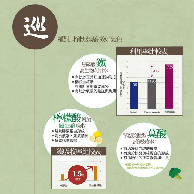 【IKOR】和漢氣巡棗鐵顆粒食品x1盒(30袋/盒 鐵+檸檬酸 好氣色 卵黃 紅棗 枸杞萃取物 溫養補氣)