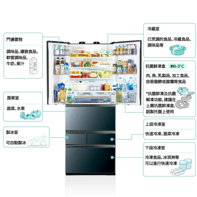 【TOSHIBA 東芝】601公升一級能效六門變頻冰箱(GR-ZP600TFW（X）)