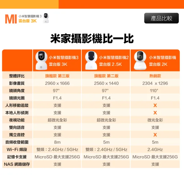 【小米】3K 500萬畫素智慧攝影機3/監視器 雲台版  超微光全彩夜視 支援移動追縱