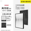 【蟎著媽】HEPA+方格脫臭濾網/一套(適用 國際牌 空氣清淨機 F-PXM35W F-PXF35W F-ZXMP35W F-ZXFD35)