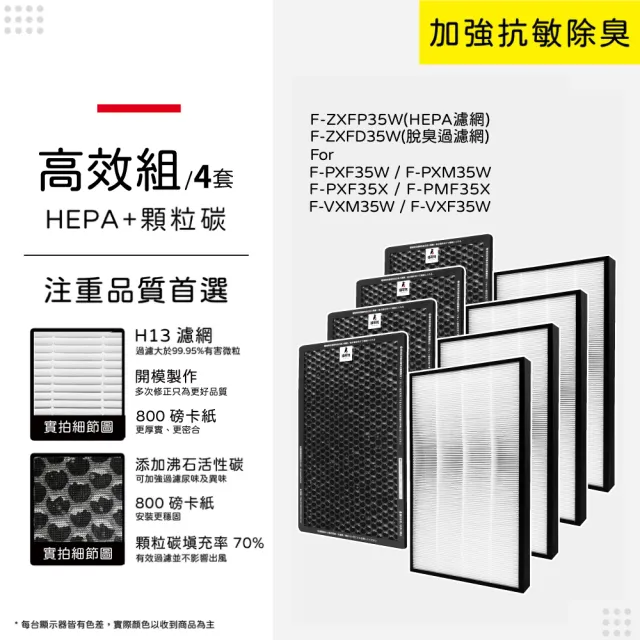 【蟎著媽】HEPA+蜂巢除臭濾網/4套優惠組(適用 國際牌 空氣清淨機 F-PXM35W F-PXF35W F-ZXMP35W F-ZXFD35)