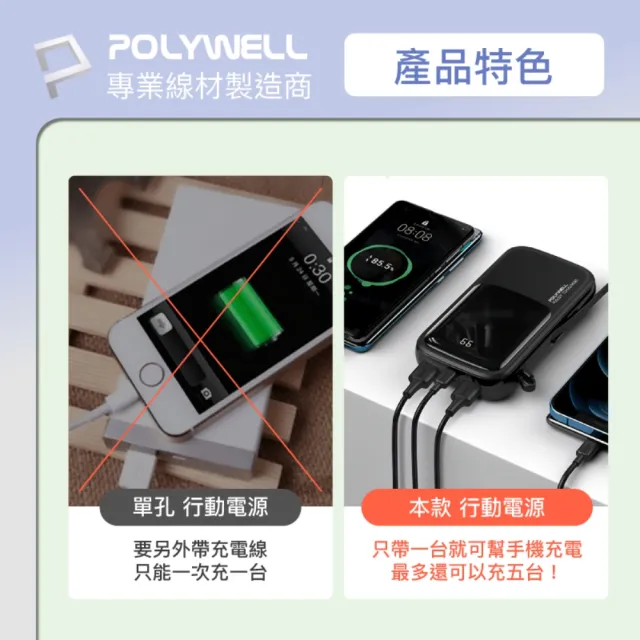 【POLYWELL】FP-PD20000 自帶線快充行動電源 USB-A Type-C Lightning /2萬毫安