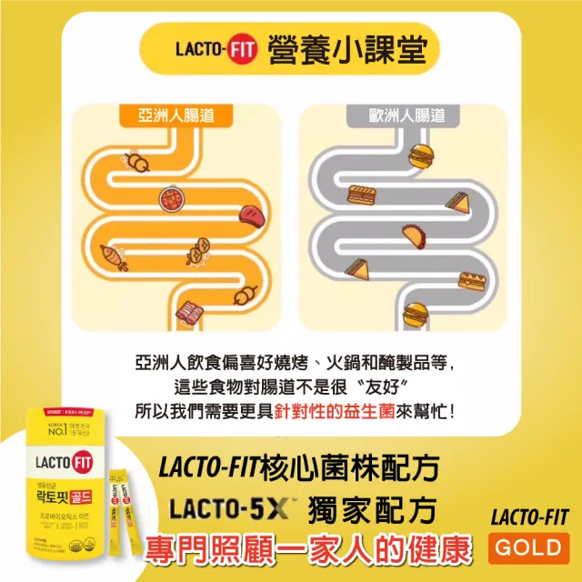 【韓國鍾根堂】LACTO-FIT GOLD升級版 益生菌 大童及成人款(1入組-共50包)