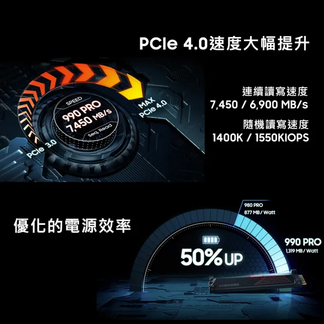 【SAMSUNG 三星】990 PRO 2TB M.2 2280 PCIe 4.0 ssd固態硬碟 MZ-V9P2T0CW *含散熱片 讀7450M/寫6900M(PS5)