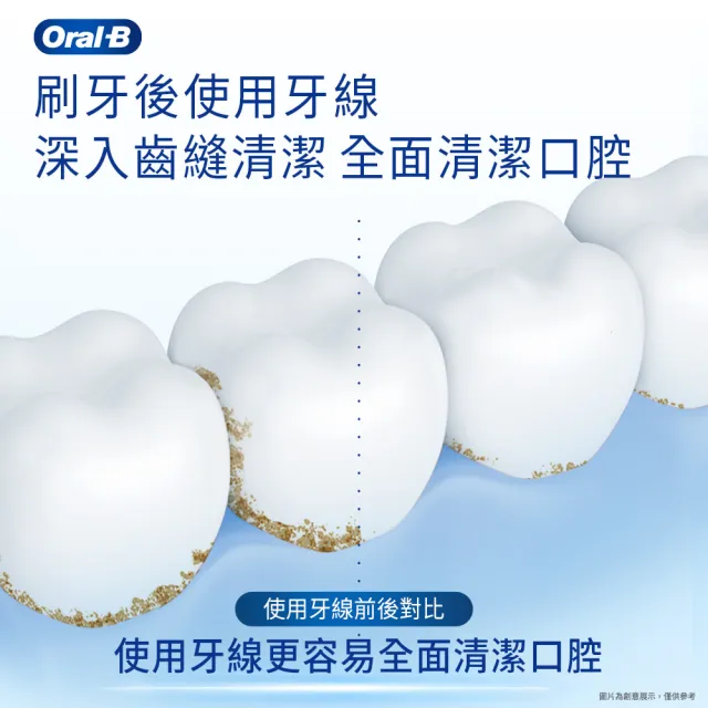 【Oral-B 歐樂B】薄荷微蠟牙線50公尺 x 12入