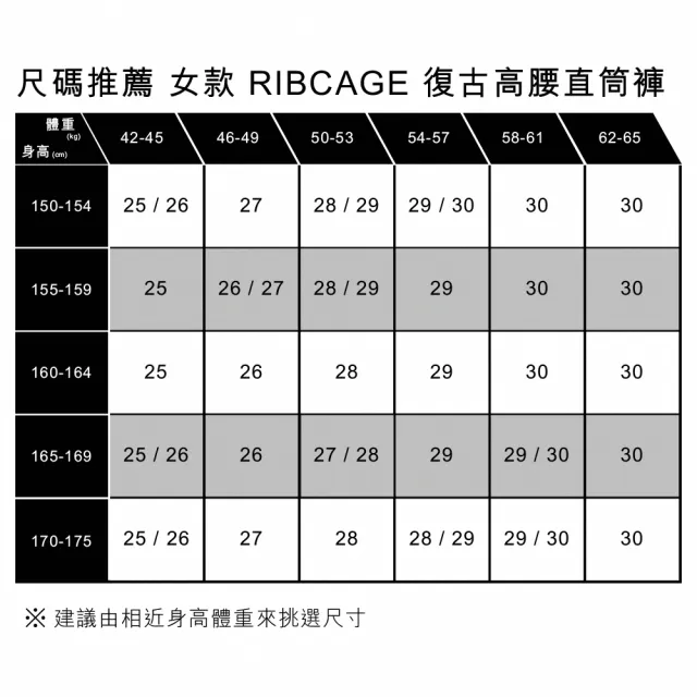 【LEVIS 官方旗艦】Ribcage Wide Leg女款超高腰寬鬆直筒丹寧牛仔褲 人氣新品 A6081-0011