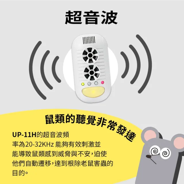 【Digimax】四合一強效型超音波驅鼠器 UP-11H(《超優惠3入組》)